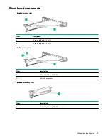 Preview for 25 page of HPE ProLiant DL325 Gen10 Plus User Manual