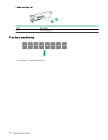 Preview for 26 page of HPE ProLiant DL325 Gen10 Plus User Manual