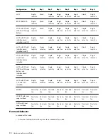 Preview for 98 page of HPE ProLiant DL325 Gen10 Plus User Manual