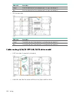 Preview for 110 page of HPE ProLiant DL325 Gen10 Plus User Manual