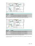 Preview for 111 page of HPE ProLiant DL325 Gen10 Plus User Manual