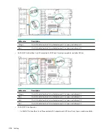 Preview for 112 page of HPE ProLiant DL325 Gen10 Plus User Manual