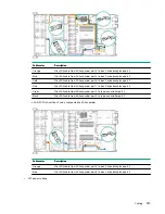 Preview for 113 page of HPE ProLiant DL325 Gen10 Plus User Manual