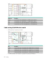 Preview for 114 page of HPE ProLiant DL325 Gen10 Plus User Manual