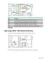 Preview for 115 page of HPE ProLiant DL325 Gen10 Plus User Manual