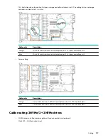 Preview for 117 page of HPE ProLiant DL325 Gen10 Plus User Manual