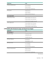 Preview for 141 page of HPE ProLiant DL325 Gen10 Plus User Manual