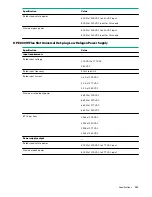 Preview for 143 page of HPE ProLiant DL325 Gen10 Plus User Manual