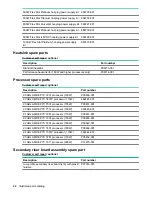 Preview for 22 page of HPE ProLiant DL325 Maintenance And Service Manual