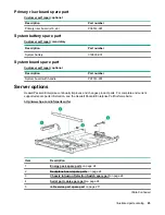 Preview for 23 page of HPE ProLiant DL325 Maintenance And Service Manual