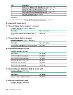 Preview for 24 page of HPE ProLiant DL325 Maintenance And Service Manual