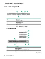 Preview for 96 page of HPE ProLiant DL325 Maintenance And Service Manual