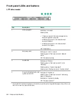 Preview for 98 page of HPE ProLiant DL325 Maintenance And Service Manual