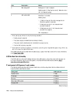 Preview for 100 page of HPE ProLiant DL325 Maintenance And Service Manual