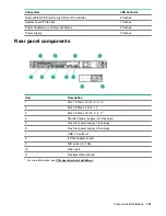 Preview for 101 page of HPE ProLiant DL325 Maintenance And Service Manual