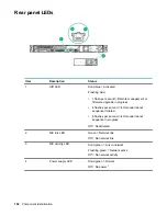 Preview for 102 page of HPE ProLiant DL325 Maintenance And Service Manual