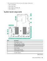 Preview for 103 page of HPE ProLiant DL325 Maintenance And Service Manual