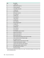 Preview for 104 page of HPE ProLiant DL325 Maintenance And Service Manual