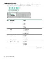 Preview for 106 page of HPE ProLiant DL325 Maintenance And Service Manual