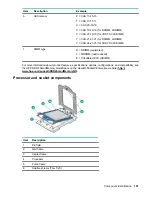 Preview for 107 page of HPE ProLiant DL325 Maintenance And Service Manual