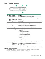 Preview for 109 page of HPE ProLiant DL325 Maintenance And Service Manual