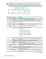 Preview for 110 page of HPE ProLiant DL325 Maintenance And Service Manual