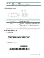 Preview for 111 page of HPE ProLiant DL325 Maintenance And Service Manual