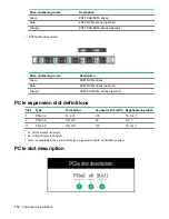 Preview for 112 page of HPE ProLiant DL325 Maintenance And Service Manual