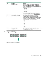 Preview for 113 page of HPE ProLiant DL325 Maintenance And Service Manual