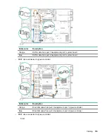 Preview for 119 page of HPE ProLiant DL325 Maintenance And Service Manual