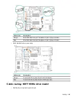 Preview for 121 page of HPE ProLiant DL325 Maintenance And Service Manual