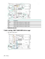 Preview for 122 page of HPE ProLiant DL325 Maintenance And Service Manual