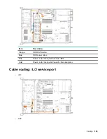 Preview for 125 page of HPE ProLiant DL325 Maintenance And Service Manual