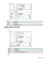 Preview for 127 page of HPE ProLiant DL325 Maintenance And Service Manual