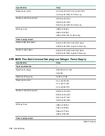 Preview for 138 page of HPE ProLiant DL325 Maintenance And Service Manual