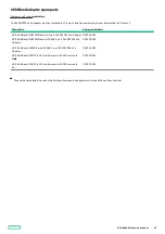 Preview for 43 page of HPE ProLiant DL360 Maintenance And Service Manual