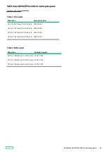 Preview for 46 page of HPE ProLiant DL360 Maintenance And Service Manual