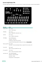 Preview for 213 page of HPE ProLiant DL360 Maintenance And Service Manual