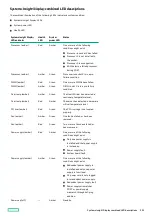 Preview for 215 page of HPE ProLiant DL360 Maintenance And Service Manual