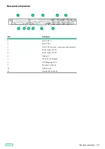 Preview for 217 page of HPE ProLiant DL360 Maintenance And Service Manual