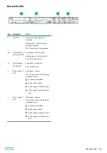 Preview for 218 page of HPE ProLiant DL360 Maintenance And Service Manual