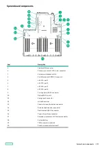 Preview for 219 page of HPE ProLiant DL360 Maintenance And Service Manual