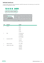 Preview for 223 page of HPE ProLiant DL360 Maintenance And Service Manual