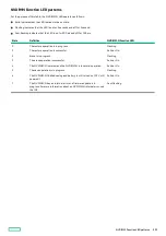 Preview for 229 page of HPE ProLiant DL360 Maintenance And Service Manual