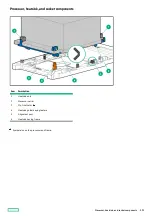 Preview for 231 page of HPE ProLiant DL360 Maintenance And Service Manual