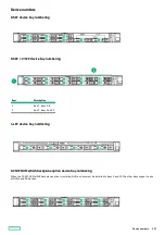 Preview for 232 page of HPE ProLiant DL360 Maintenance And Service Manual