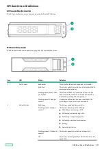 Preview for 237 page of HPE ProLiant DL360 Maintenance And Service Manual