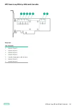 Preview for 242 page of HPE ProLiant DL360 Maintenance And Service Manual