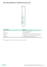 Preview for 245 page of HPE ProLiant DL360 Maintenance And Service Manual