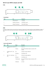 Preview for 246 page of HPE ProLiant DL360 Maintenance And Service Manual